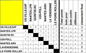 classement_12h_2013